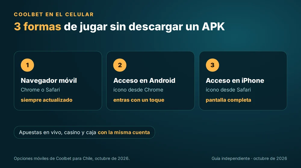 Coolbet en el celular: navegador móvil y accesos directos en Android y iPhone