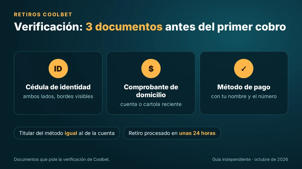 Verificación de Coolbet: cédula, comprobante de domicilio y comprobante del método de pago